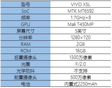 vivo  x5手機(jī)怎么樣（主打K歌功能的vivox5評(píng)測(cè)）(2)