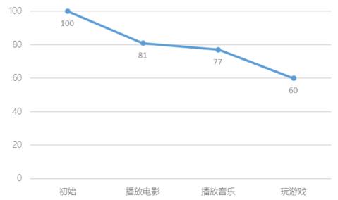 vivo x5手機(jī)怎么樣（主打K歌功能的vivox5評(píng)測(cè)）(80)