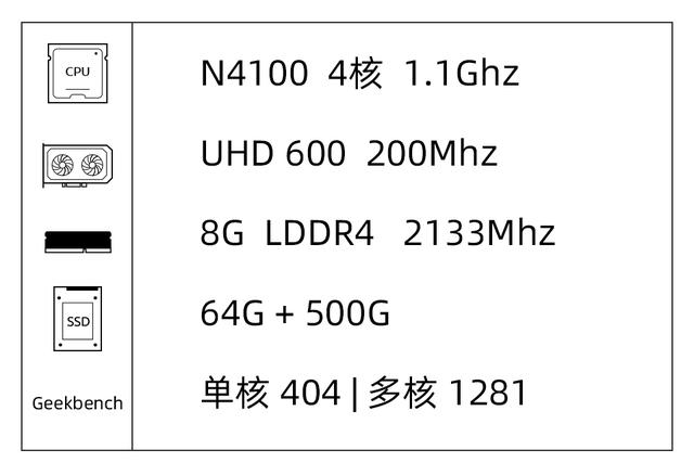 如何搭建個人服務(wù)器（個人家用服務(wù)器搭建詳細教程）(3)