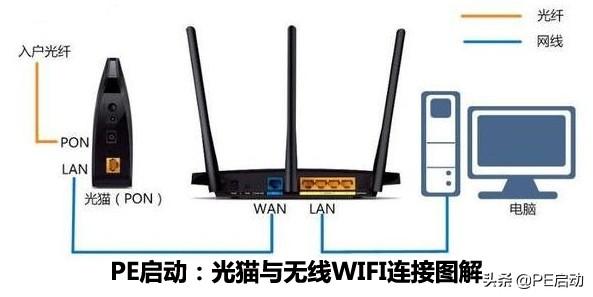 wifi用不了是什么問(wèn)題（wifi明明已連接為什么不能上網(wǎng)）(1)