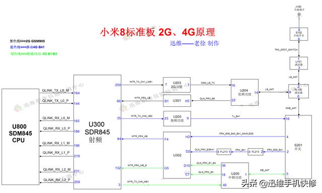 小米手機(jī)信號不好怎么解決（小米8手機(jī)突然沒信號了怎么回事）(7)