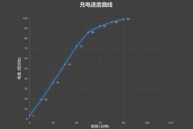 小米mix 3參數(shù)配置（小米MIX?3詳細評測）(48)