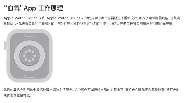 蘋果se和7的區(qū)別在哪里（apple  watch  7和se哪個(gè)性價(jià)比高）(4)