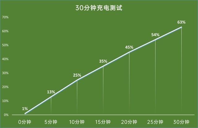 vivo  s10配置參數(shù)詳情（vivo  s10真的好用嗎）(18)