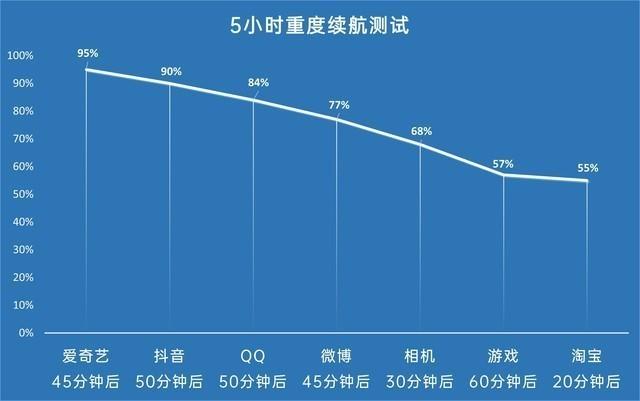 vivo  s10配置參數(shù)詳情（vivo  s10真的好用嗎）(19)