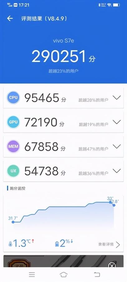 vivos7e參數(shù)配置詳情（vivo  S7e值不值得購(gòu)買(mǎi)）(13)