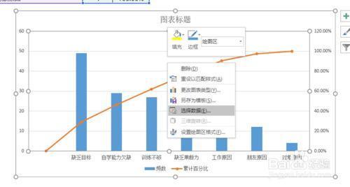 excel柏拉圖制作步驟和方法（excel  怎么做柏拉圖）(6)