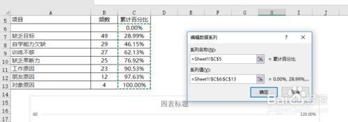 excel柏拉圖制作步驟和方法（excel  怎么做柏拉圖）(9)