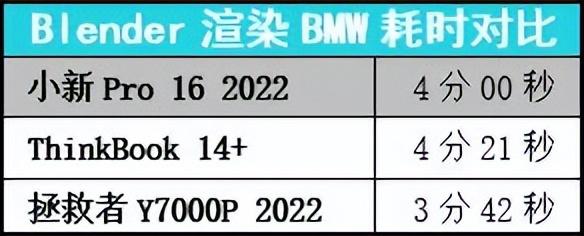 聯(lián)想小新怎么樣（聯(lián)想小新pro16性能評測）(11)