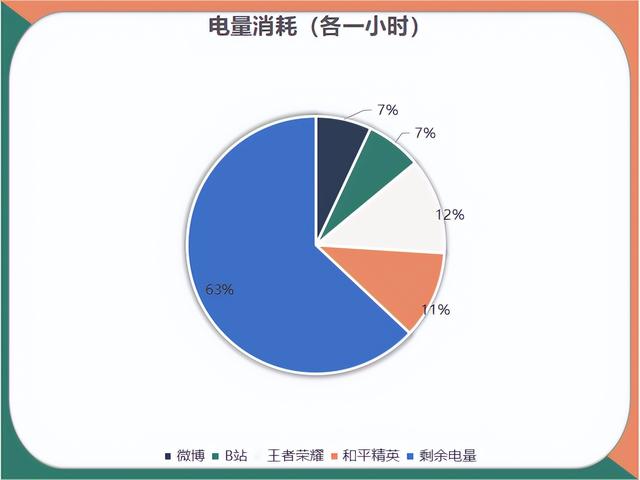 曲面屏幕手機(jī)好嗎（oppo  a1 pro手機(jī)深度詳細(xì)評測）(7)