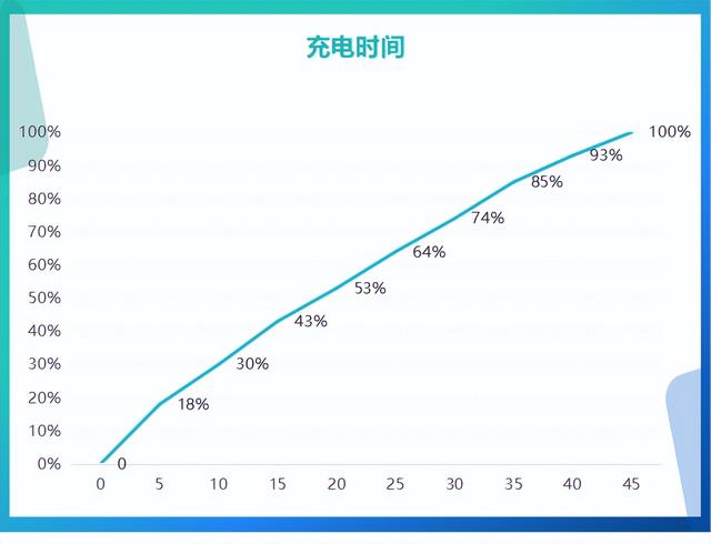 曲面屏幕手機(jī)好嗎（oppo  a1 pro手機(jī)深度詳細(xì)評測）(8)