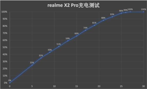 realme  x2 pro參數(shù)配置（realme  x2 pro  深度體驗）(18)