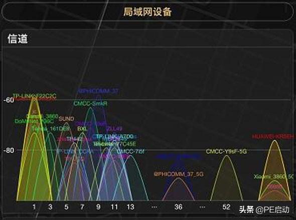 wifi用不了是什么問題（wifi明明已連接為什么不能上網(wǎng)）(3)