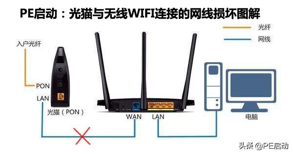 wifi用不了是什么問題（wifi明明已連接為什么不能上網(wǎng)）(4)