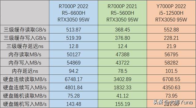 聯想拯救者r7000怎么樣（聯想拯救者r7000p 2022款值得買嗎）(19)