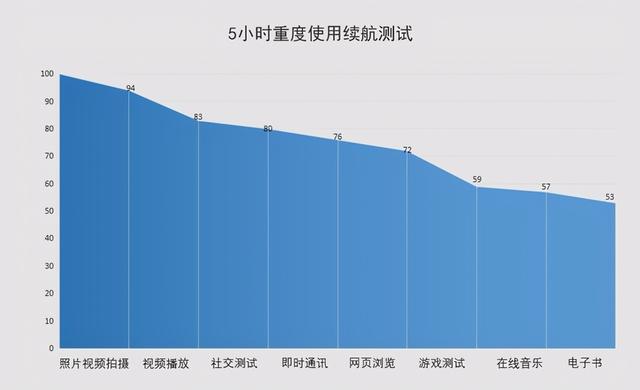 vivos7e參數(shù)配置詳情（vivo  S7e值不值得購買）(16)