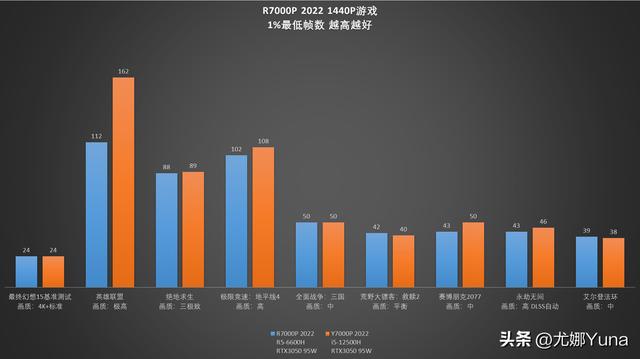 聯想拯救者r7000怎么樣（聯想拯救者r7000p 2022款值得買嗎）(42)