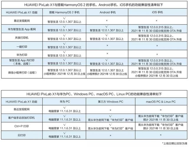 華為打印機(jī)pixlab  x1怎么樣（華為打印機(jī)pixlab  x1值得購(gòu)買嗎）(10)