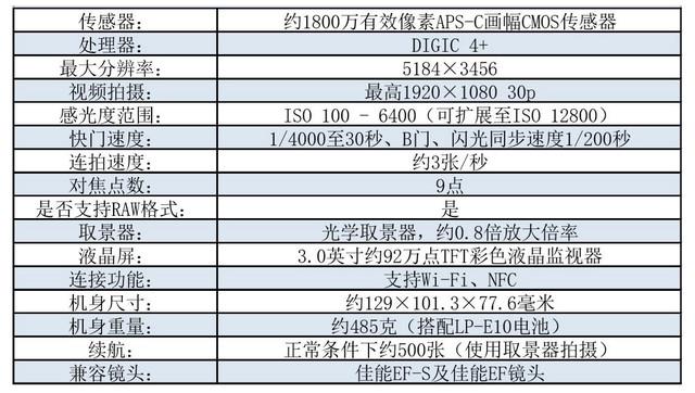 佳能1300d怎么樣（佳能eos1300d值不值得買）(2)