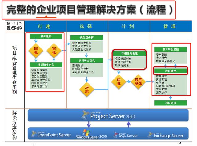 project軟件怎么下載安裝（16套Project軟件使用教程）(5)