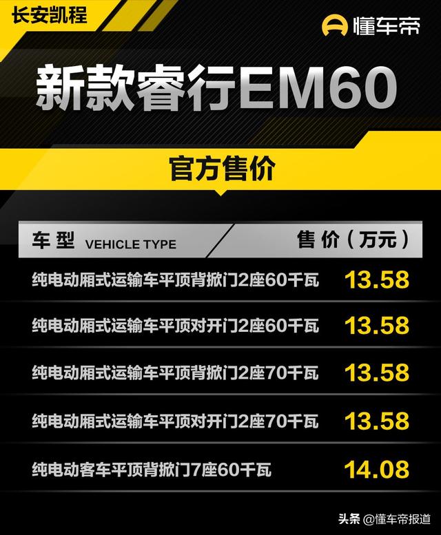 長安新能源面包車價格及圖片（長安睿行EM60電動微面13.58萬元起）(2)