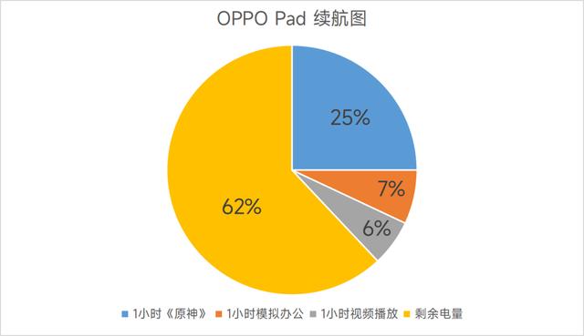 oppo  pad參數(shù)配置（oppopad真實使用感受）(20)