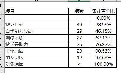 excel柏拉圖制作步驟和方法（excel  怎么做柏拉圖）(2)