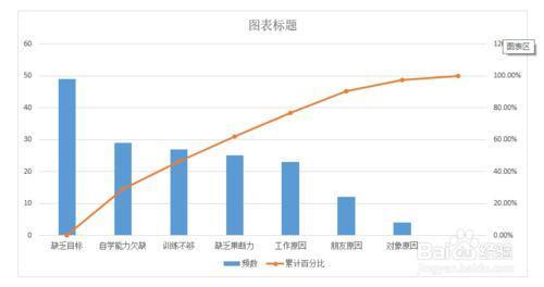 excel柏拉圖制作步驟和方法（excel  怎么做柏拉圖）(10)