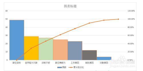 excel柏拉圖制作步驟和方法（excel  怎么做柏拉圖）(13)