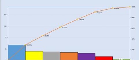 excel柏拉圖制作步驟和方法（excel  怎么做柏拉圖）(19)