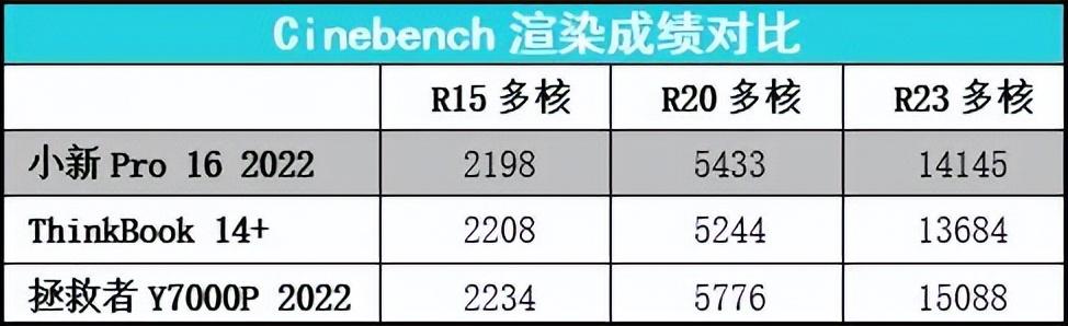 聯(lián)想小新怎么樣（聯(lián)想小新pro16性能評測）(7)