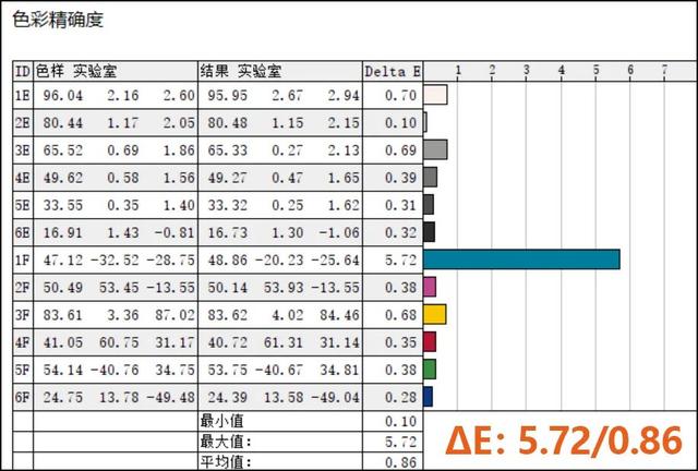 聯(lián)想小新怎么樣（聯(lián)想小新pro16性能評測）(14)