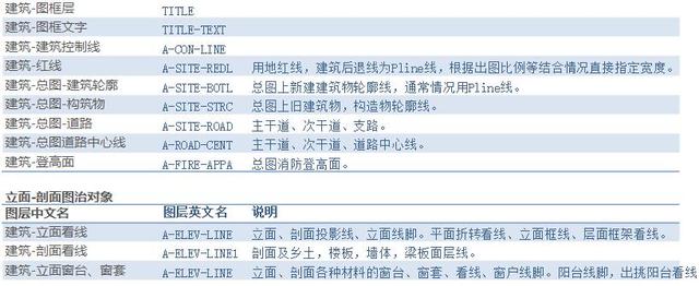 怎么自己學(xué)習(xí)cad制圖（cad制圖零基礎(chǔ)入門教程）(8)