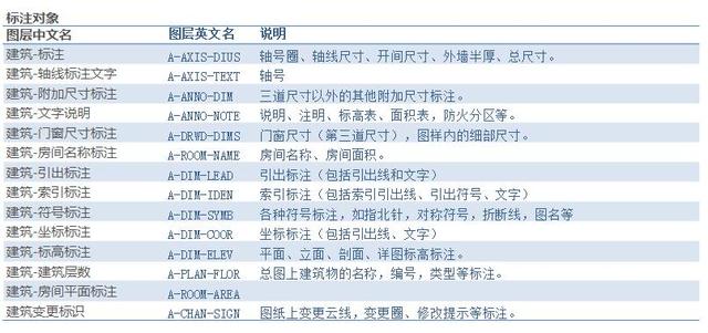 怎么自己學(xué)習(xí)cad制圖（cad制圖零基礎(chǔ)入門教程）(10)