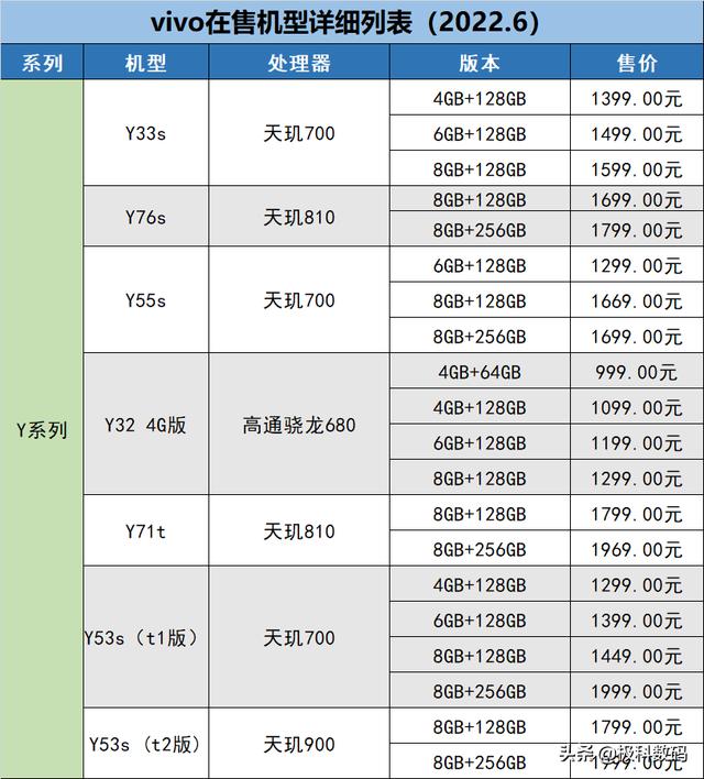vivo全系列型號(hào)大全（教你如何挑選vivo手機(jī)）(1)