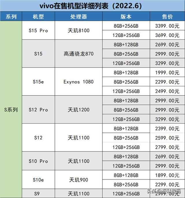 vivo全系列型號(hào)大全（教你如何挑選vivo手機(jī)）(2)