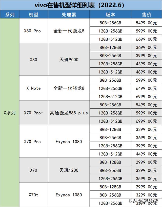 vivo全系列型號(hào)大全（教你如何挑選vivo手機(jī)）(3)