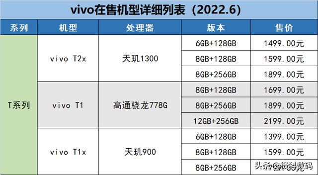vivo全系列型號(hào)大全（教你如何挑選vivo手機(jī)）(4)