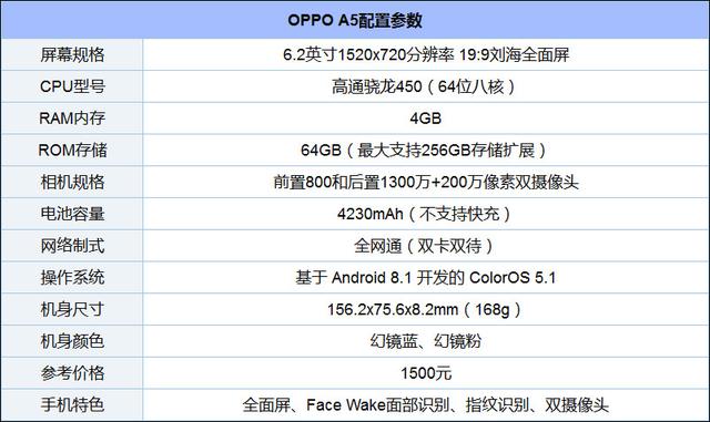 OPPO  a5手機(jī)好不好（oppoa5手機(jī)質(zhì)量怎么樣）(2)