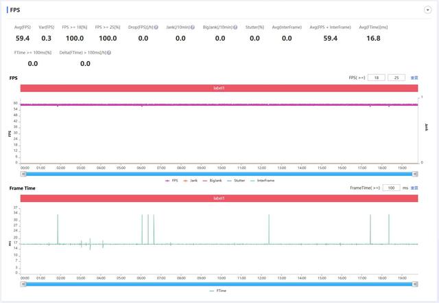 opporeno6pro怎么樣（opporeno6 pro值不值得入手）(34)