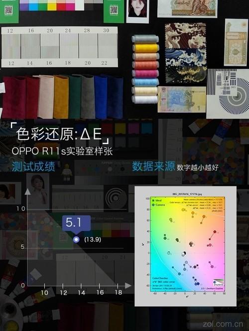 oppor11s參數配置（oppor11s在拍照界什么水平）(11)