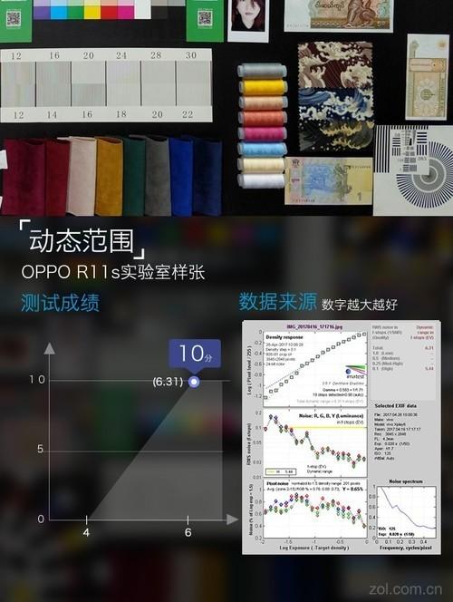 oppor11s參數配置（oppor11s在拍照界什么水平）(13)