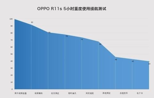 oppor11s參數配置（oppor11s在拍照界什么水平）(38)