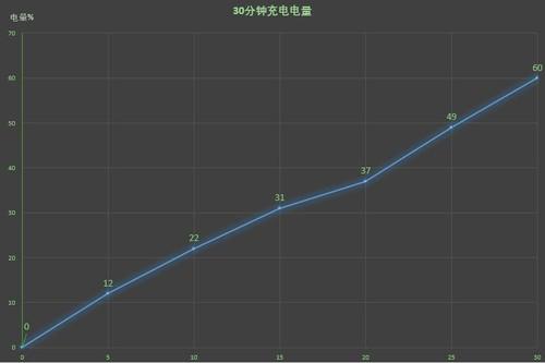 oppor11s參數配置（oppor11s在拍照界什么水平）(39)