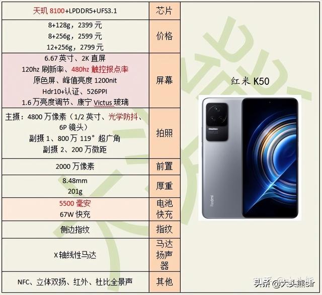 電池耐用的手機(jī)有哪些（2022年電池耐用的手機(jī)推薦）(2)