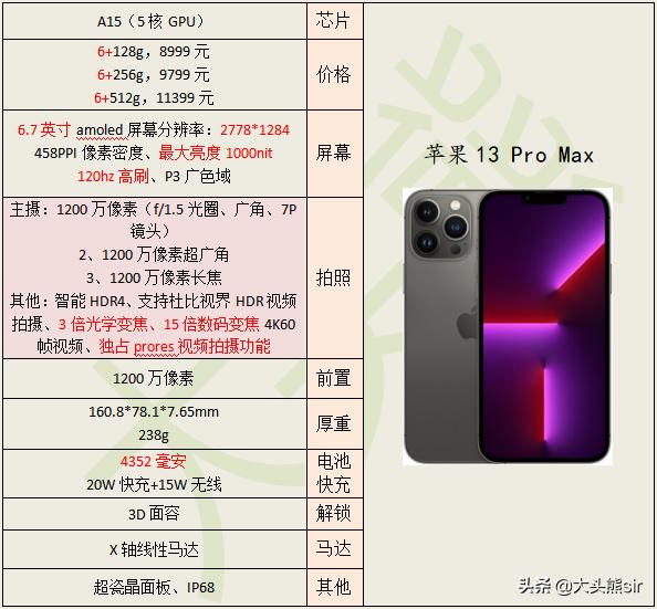 電池耐用的手機(jī)有哪些（2022年電池耐用的手機(jī)推薦）(6)