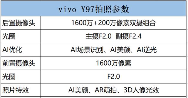 vivo  y97參數(shù)與配置（vivoy97怎么樣值得買嗎）(13)