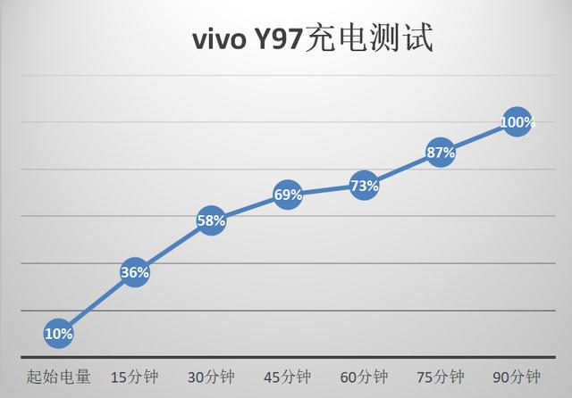 vivo  y97參數(shù)與配置（vivoy97怎么樣值得買嗎）(24)