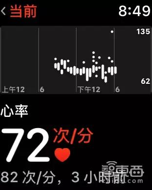 apple  watch  3深度測(cè)評(píng)（applewatch3現(xiàn)在建議買(mǎi)嗎）(12)