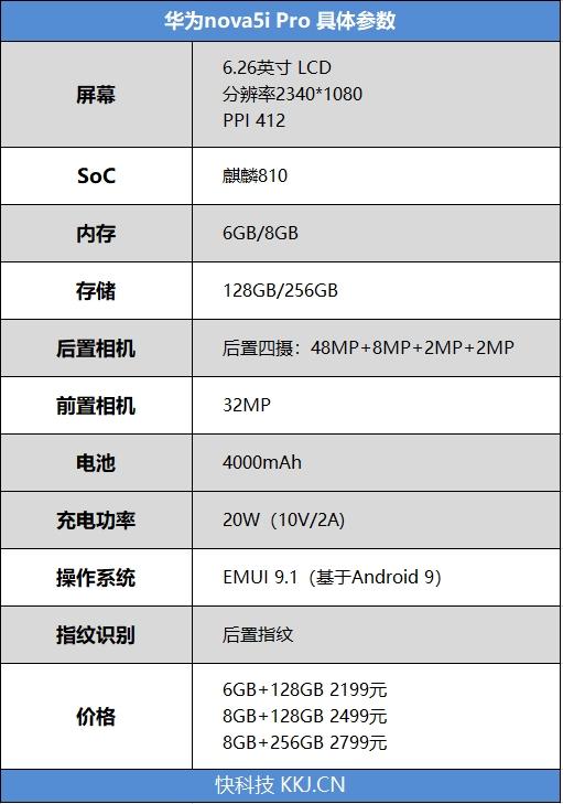 nova5i  pro參數(shù)配置（華為nova5iPro值不值得購買）(2)